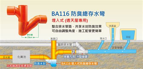 水制位置|家中的入水總制改位問題